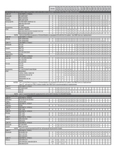 Revêtements ODI Rogue MX semi-gauffré 2