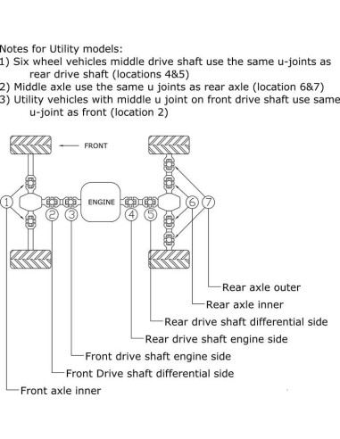 Croisillon de cardan ALL BALLS Can-Am/Polaris