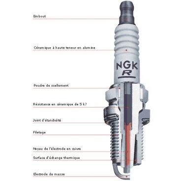 Bougie NGK BPR4HSA