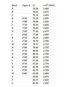 Aiguille de boisseau KEIHIN FCR 35-41mm - N427-0CEMQ 2