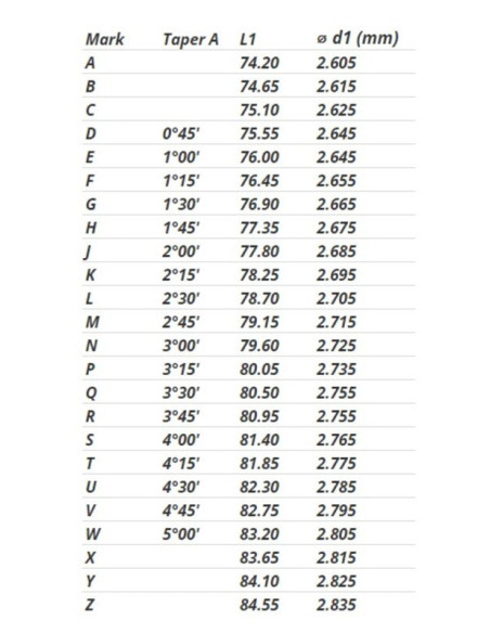 Aiguille de boisseau KEIHIN FCR 35-41mm - N427-0CGFQ