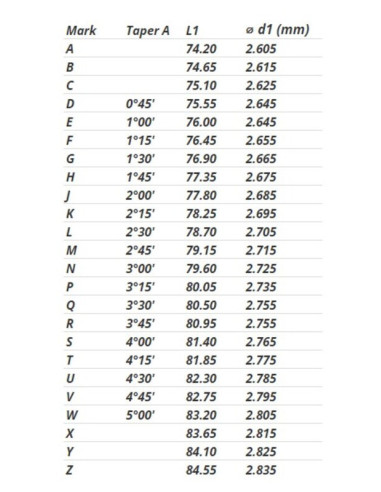 Aiguille de boisseau KEIHIN FCR 35-41mm - N427-0CGMM