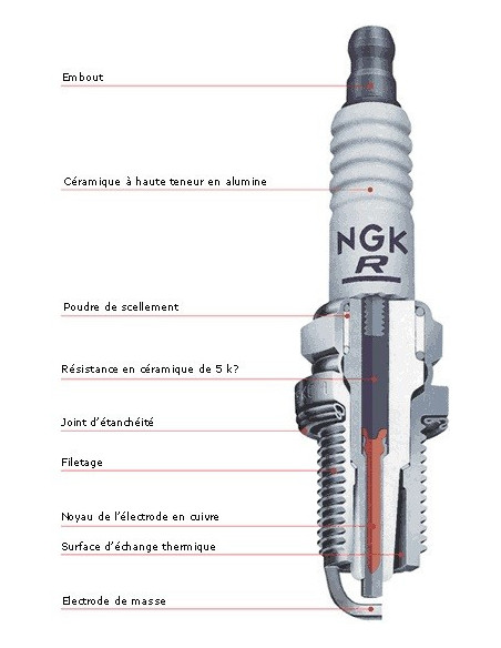Bougie NGK R5649-11