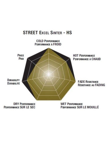 Plaquettes de frein moto SBS Sinter 554HS