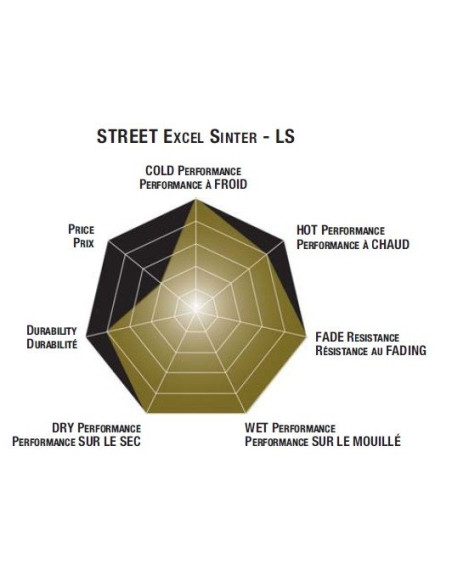 Plaquettes de frein moto SBS Sinter Arriére 814LS