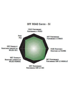 Plaquettes de frein moto SBS Off Road Sinter 820SI 2