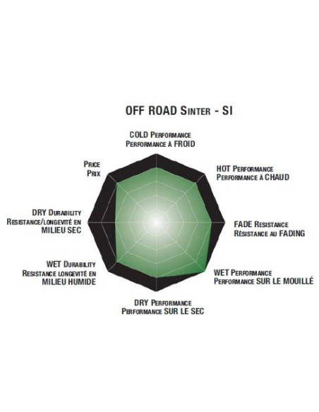 Plaquettes de frein moto SBS Off Road Sinter 851SI