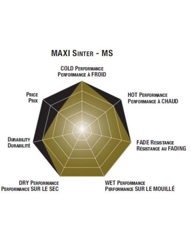 Plaquettes de frein scooter SBS Maxi Sinter 185MS