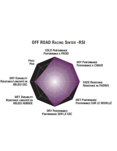 Plaquettes de frein moto SBS Off Road Racing Sinter 718RSI