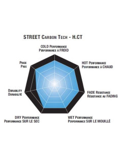 Plaquettes de frein moto SBS Harley Carbon Tech 560H.CT 2
