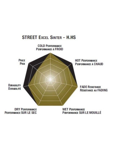 Plaquettes de frein moto SBS Harley Sinter 739H.HS