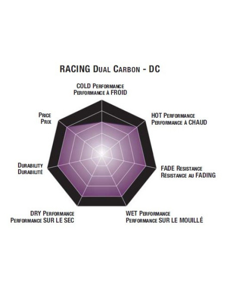 Plaquettes de frein moto SBS Racing Dual Carbon 686DC
