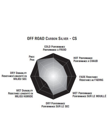 Plaquettes de frein moto SBS Carbon Silver 752CS