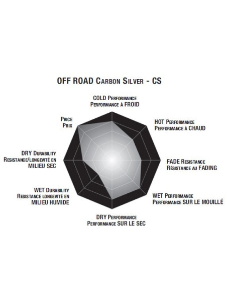 Plaquettes de frein moto SBS Carbon Silver 790CS