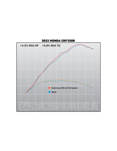 Ligne complète YOSHIMURA RS-12 Signature Series titane/inox/carbone - Honda CRF250R