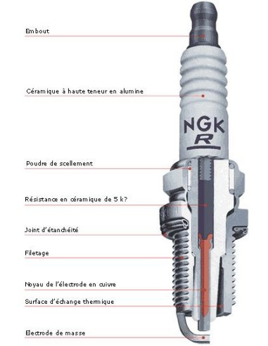 Bougie NGK MAR8B-JDS