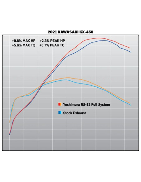 Ligne complète YOSHIMURA RS-12 Signature Series - Kawasaki KX450F/X