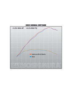 Silencieux YOSHIMURA RS-12 Signature Series inox/carbone - Honda CRF250R/RX 2