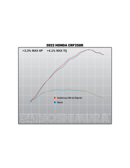 Silencieux YOSHIMURA RS-12 Signature Series inox/carbone - Honda CRF250R/RX
