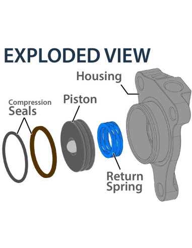 Récepteur d'embrayage hydraulique REKLUSE - Husaberg / Husqvarna / KTM
