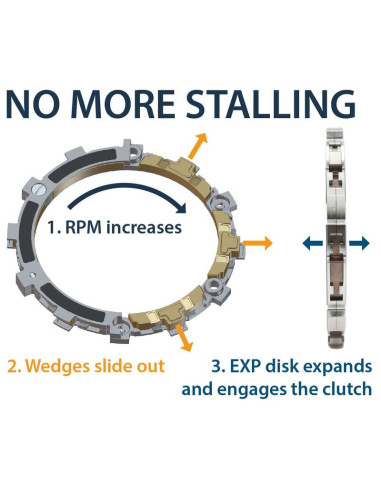 Embrayage complet REKLUSE RadiusCX - Sherco