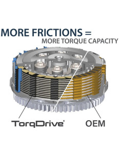 Embrayage complet REKLUSE TorqDrive Core Manual REKLUSE - Indian 2