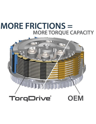 Kit embrayage REKLUSE TorqDrive Core Manual REKLUSE
