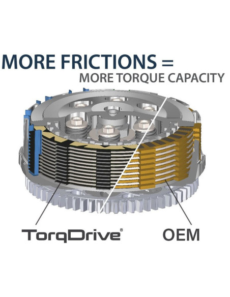 Kit embrayage REKLUSE TorqDrive Core Manual REKLUSE