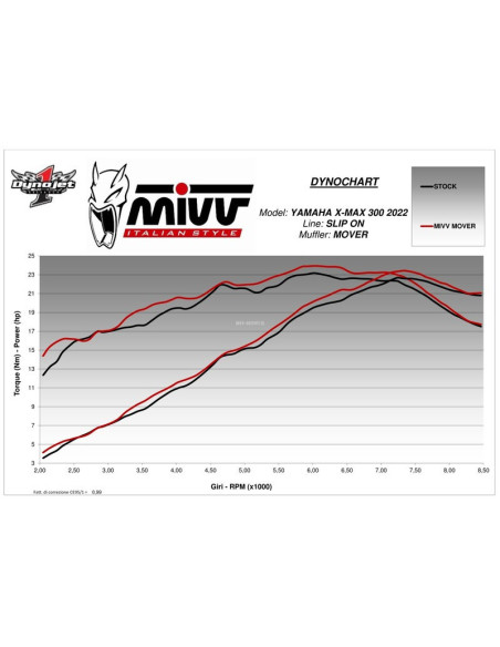 Silencieux MIVV Mover