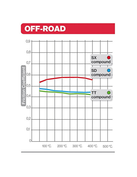 Plaquettes de frein BREMBO Off-Road métal fritté - 07HO61SD