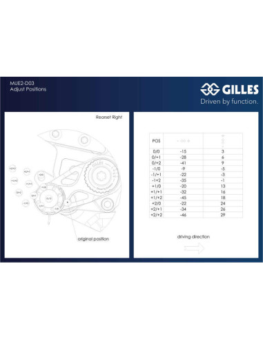 Commandes reculées ajustables GILLES MUE2