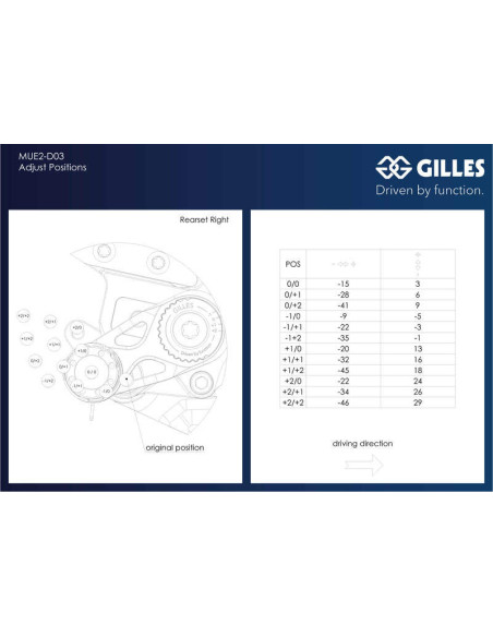 Commandes reculées ajustables GILLES MUE2
