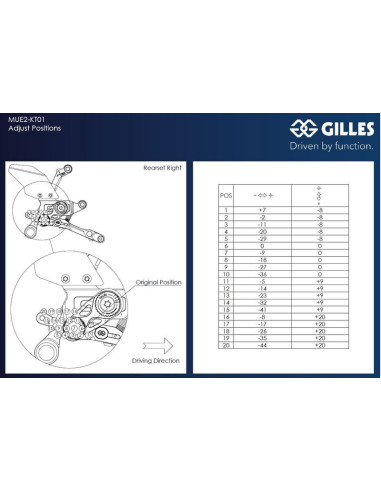 Commandes reculées ajustables GILLES MUE2