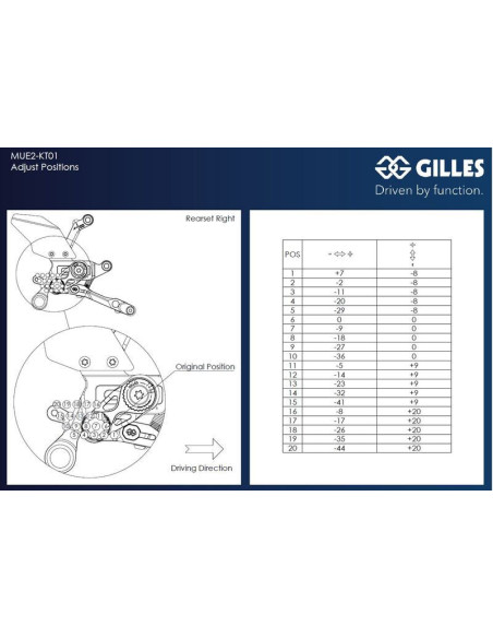 Commandes reculées ajustables GILLES MUE2
