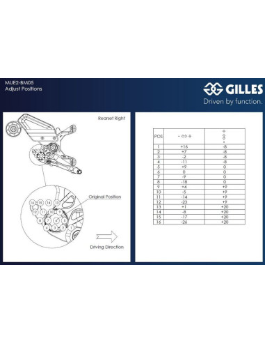 Commandes reculées ajustables GILLES MUE2