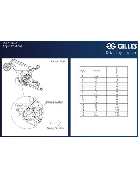 Commandes reculées ajustables GILLES MUE2