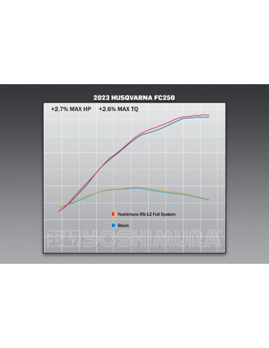 Ligne complète YOSHIMURA RS-12 Signature Series - KTM/Husqvarna