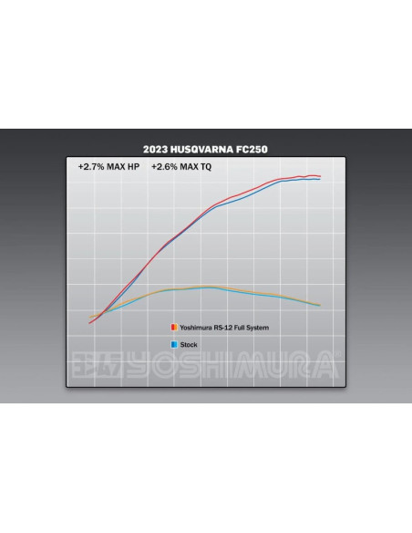 Ligne complète YOSHIMURA RS-12 Signature Series - KTM/Husqvarna