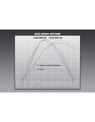 Ligne complète YOSHIMURA RS-12 - Honda CRF450R/RX/WE