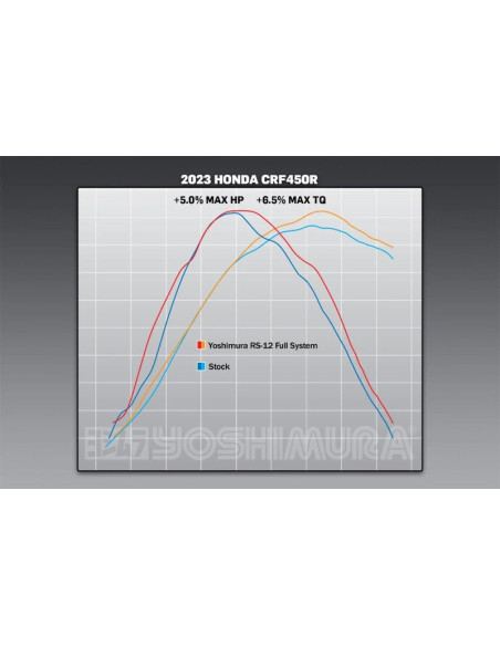 Ligne complète YOSHIMURA RS-12 - Honda CRF450R/RX/WE