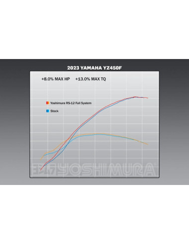 Ligne complète YOSHIMURA RS-12 Signature Series