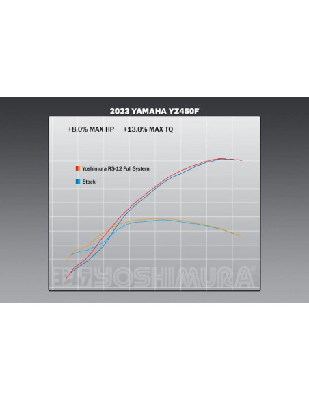 Ligne complète YOSHIMURA RS-12 Signature Series