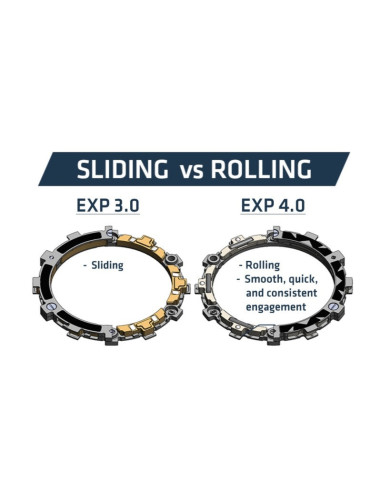 Embrayage complet REKLUSE RadiusX 4.0 (DDS)