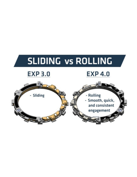 Embrayage complet REKLUSE RadiusX 4.0 (DDS)