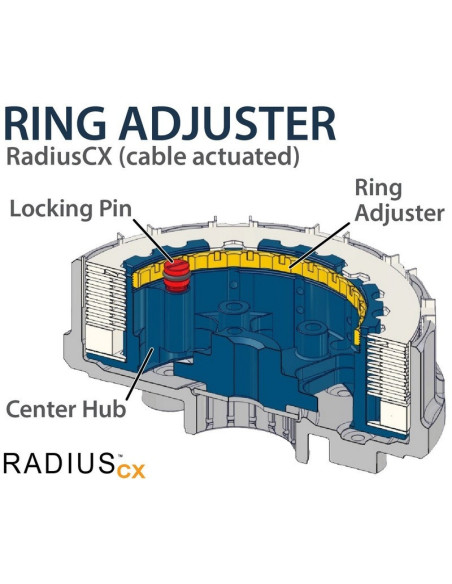 Embrayage complet REKLUSE RadiusCX 4.0