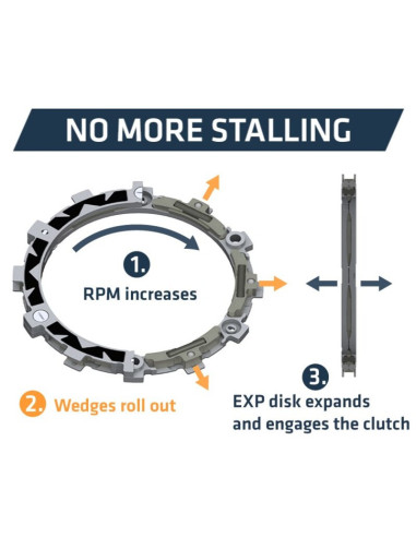 Embrayage complet REKLUSE RadiusCX 4.0