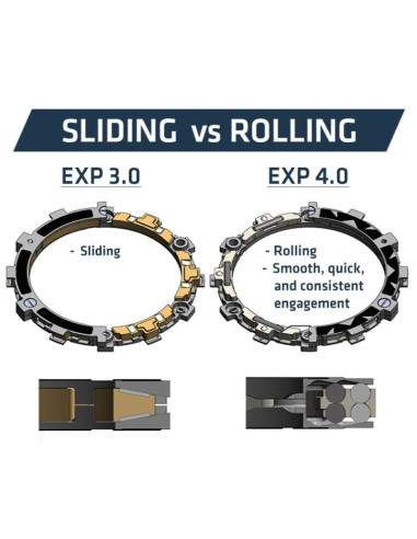 Embrayage complet REKLUSE RadiusX 4.0