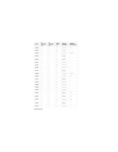 Cage à aiguille MALOSSI Ø12X15X17,5