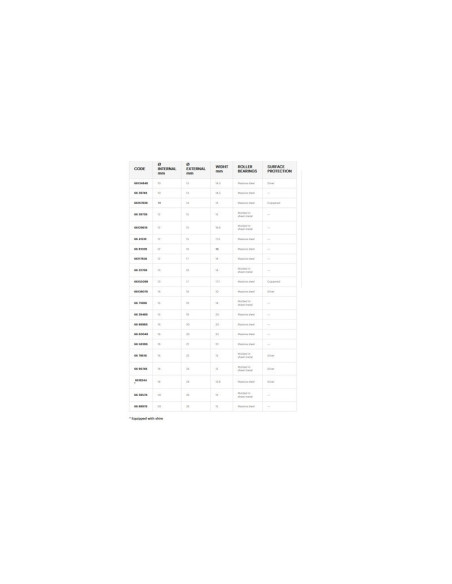 Cage à aiguille MALOSSI Ø12X15X17,5