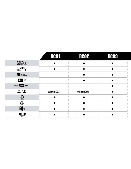 Kit mains libres - Intercom